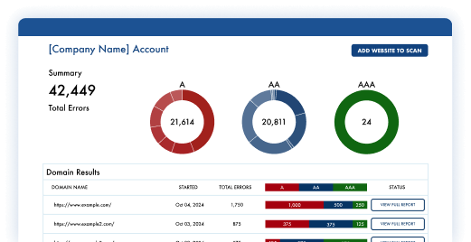 Screen shot from the ADA compliance software account page showing high overview of compliance check.