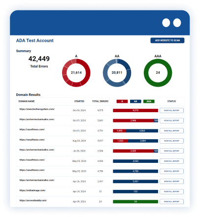 Screen shot from the ADA compliance software account page showing high overview of compliance check.